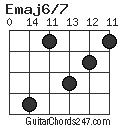 Emaj6/7 chord