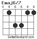 Emaj6/7 chord