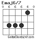 Emaj6/7 chord