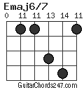 Emaj6/7 chord