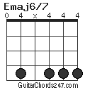 Emaj6/7 chord