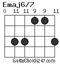 Emaj6/7 chord