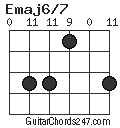 Emaj6/7 chord