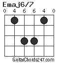 Emaj6/7 chord