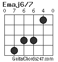 Emaj6/7 chord