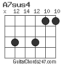 A7sus4 chord