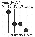 Emaj6/7 chord