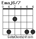 Emaj6/7 chord