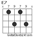 E7 chord