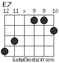 E7 chord