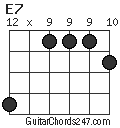 E7 chord