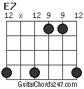 E7 chord