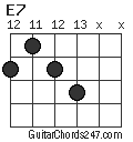 E7 chord