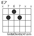 E7 chord