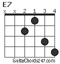 E7 chord