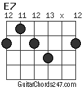 E7 chord