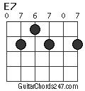 E7 chord