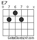 E7 chord