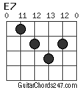 E7 chord