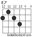 E7 chord