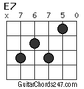 E7 chord