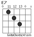 E7 chord