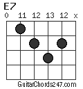 E7 chord