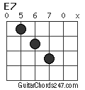 E7 chord