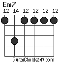 Em7 chord