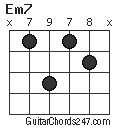 Em7 chord