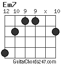 Em7 chord