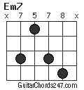 Em7 chord