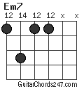 Em7 chord