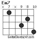 Em7 chord