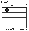 Em7 chord