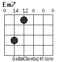 Em7 chord