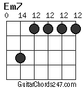 Em7 chord