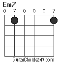 Em7 chord