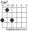 Em7 chord