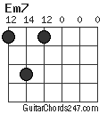 Em7 chord