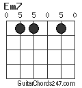 Em7 chord