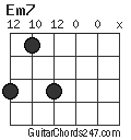 Em7 chord