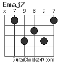 Emaj7 chord