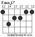 Emaj7 chord