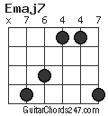 Emaj7 chord