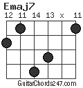 Emaj7 chord