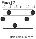 Emaj7 chord