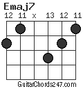 Emaj7 chord