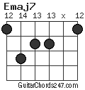 Emaj7 chord