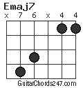 Emaj7 chord